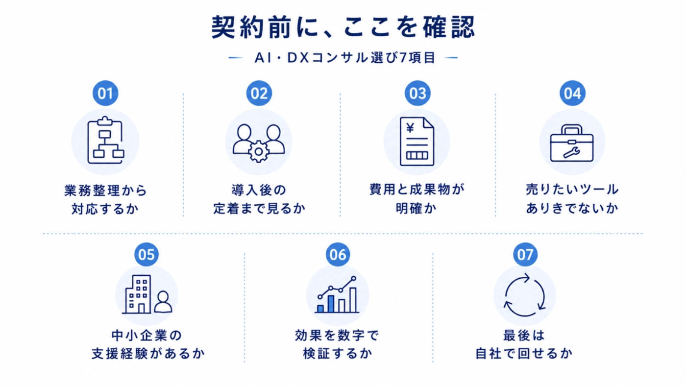 契約前に確認したいAI・DXコンサル選び7項目をまとめたチェック図