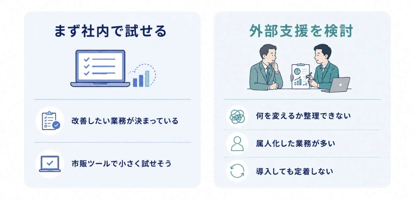 まず社内で試せる会社と外部支援を検討する会社の条件を並べた図解