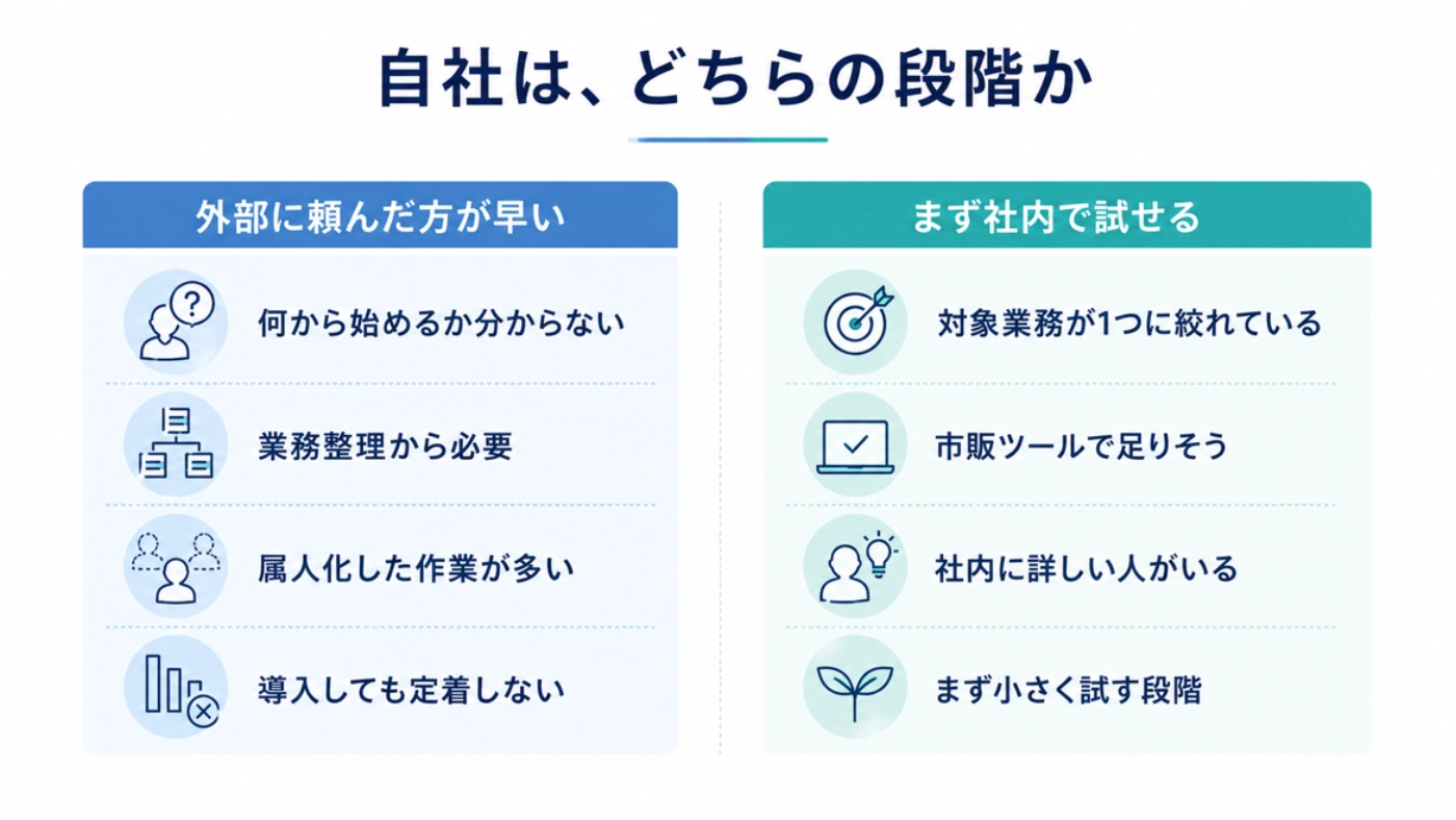 外部に頼んだ方が早い会社と、まず社内で試せる会社の条件を左右に並べた比較図