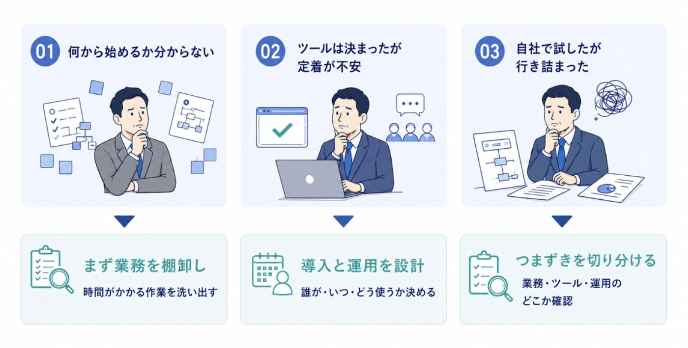 何から始めるか分からない・定着が不安・自社で行き詰まった、の3つの状況別に最初の一歩を示した図解