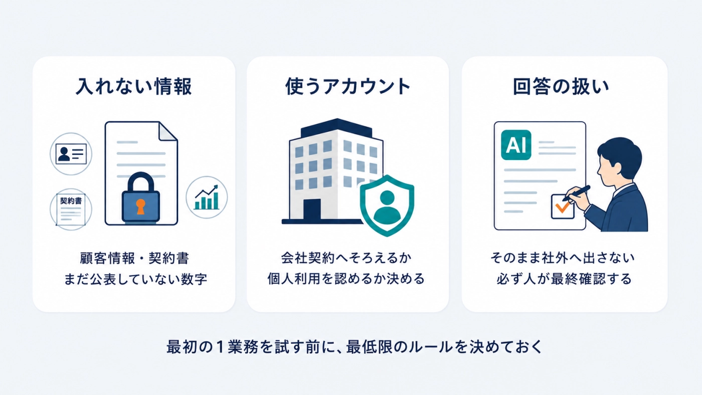 生成AIを使う前に決めておきたい3つのこと。入れない情報・使うアカウント・回答の扱い