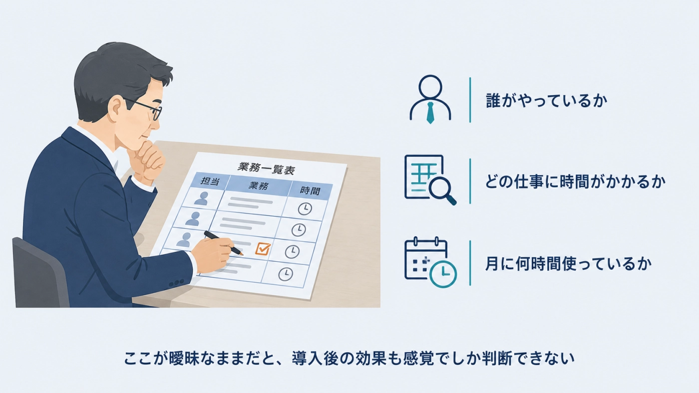 業務の棚卸しで書き出す3項目。誰がやっているか・どの仕事に時間がかかるか・月に何時間使っているか