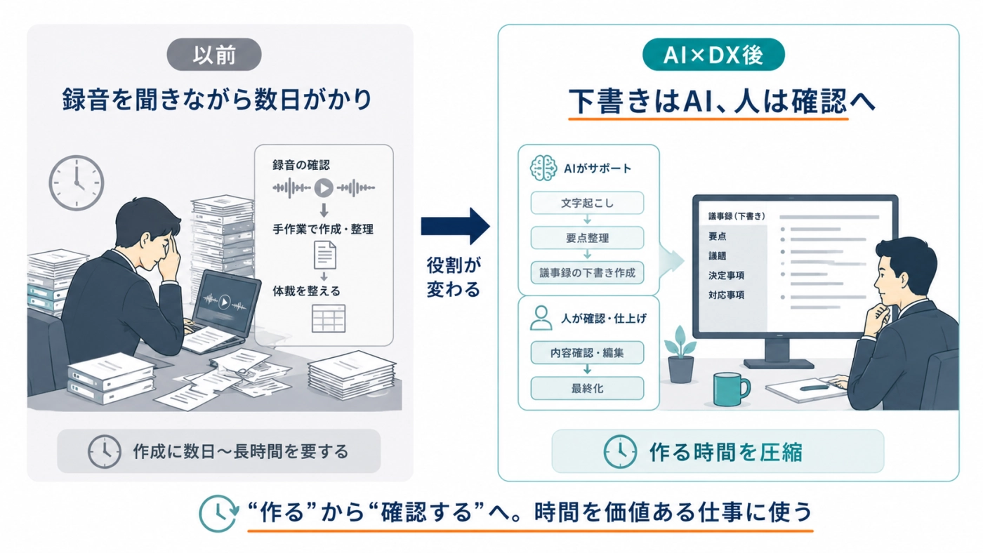 ニチレイフーズ：以前は熟練者の勘と経験で組んでいた段取りを、AIで誰でも組める形にし計画づくりを約10分の1に短縮