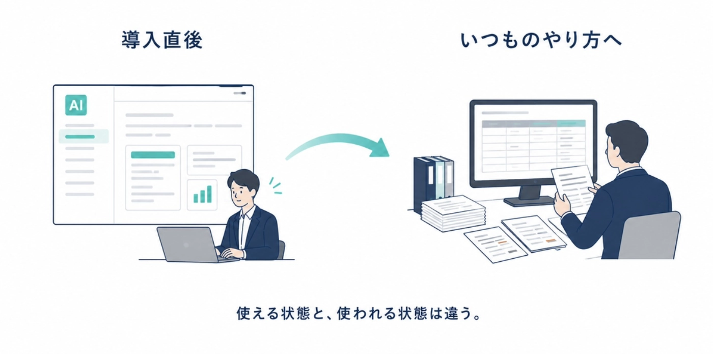 導入直後はAIを使っていても、いつものやり方へ戻ってしまう様子
