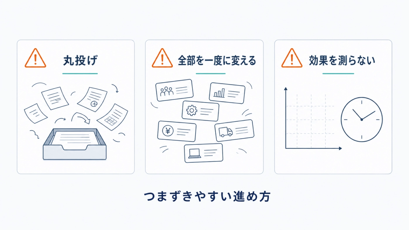 AI×DXのつまずきやすい進め方3パターン——丸投げ・全部を一度に変える・効果を測らない
