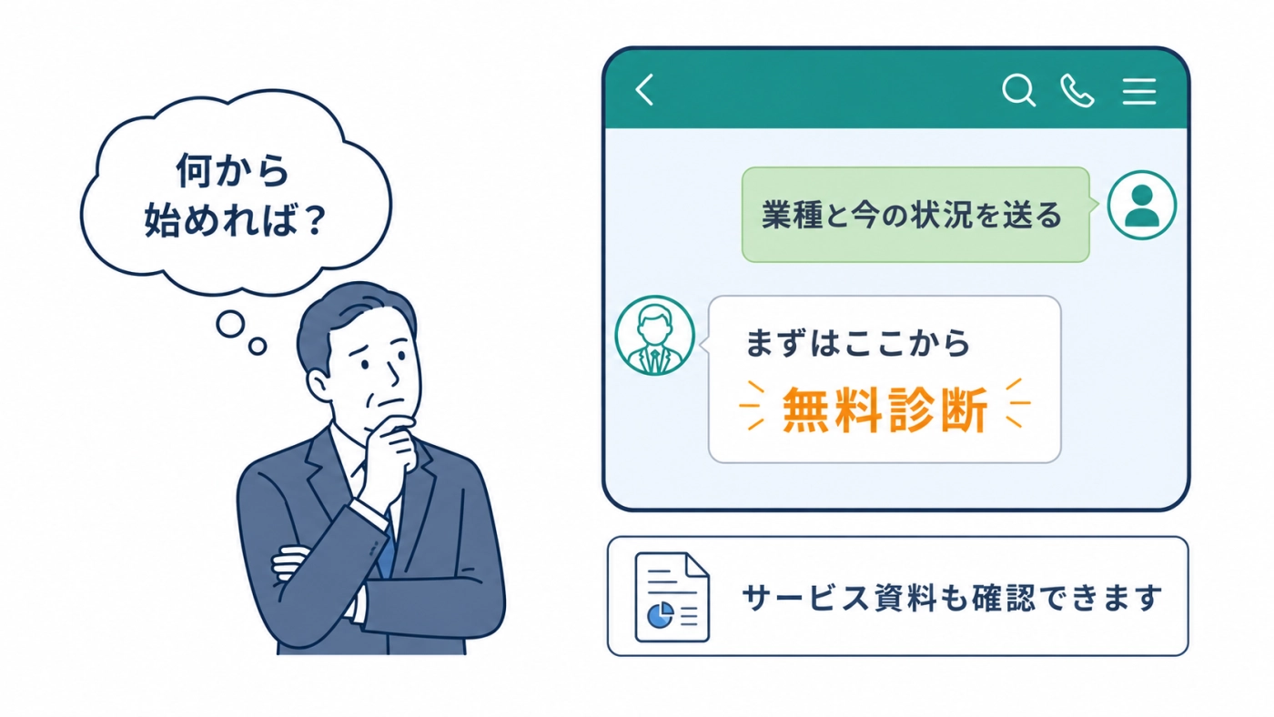 「何から始めれば？」に答える無料診断——業種と今の状況を教えるだけで、まずはここからを診断