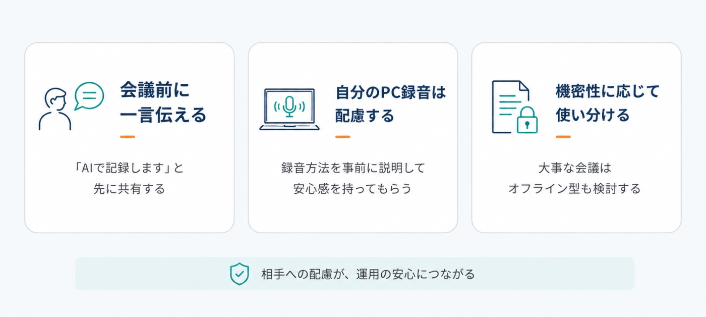 録音前に一言伝える・PC録音への配慮・機密性に応じた使い分けを示した図