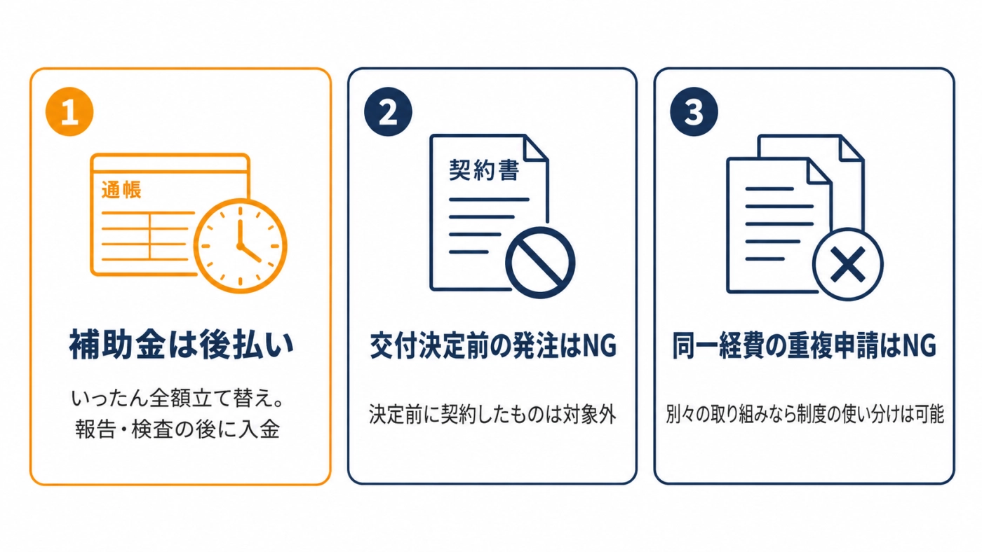 補助金で押さえる3つの注意点：補助金は後払い／交付決定前の発注はNG／同一経費の重複申請はNG