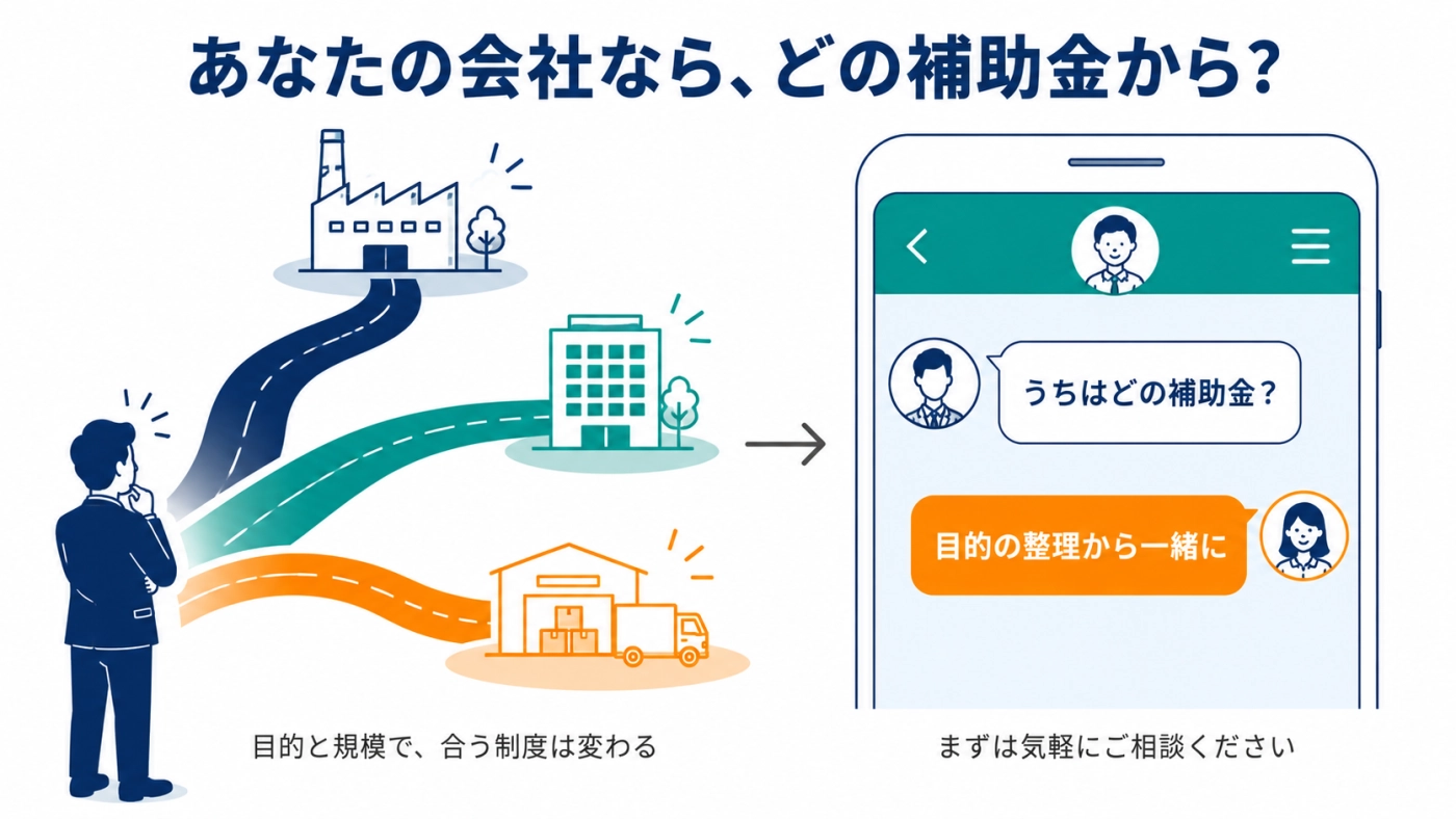 あなたの会社なら、どの補助金から?目的の整理から一緒に