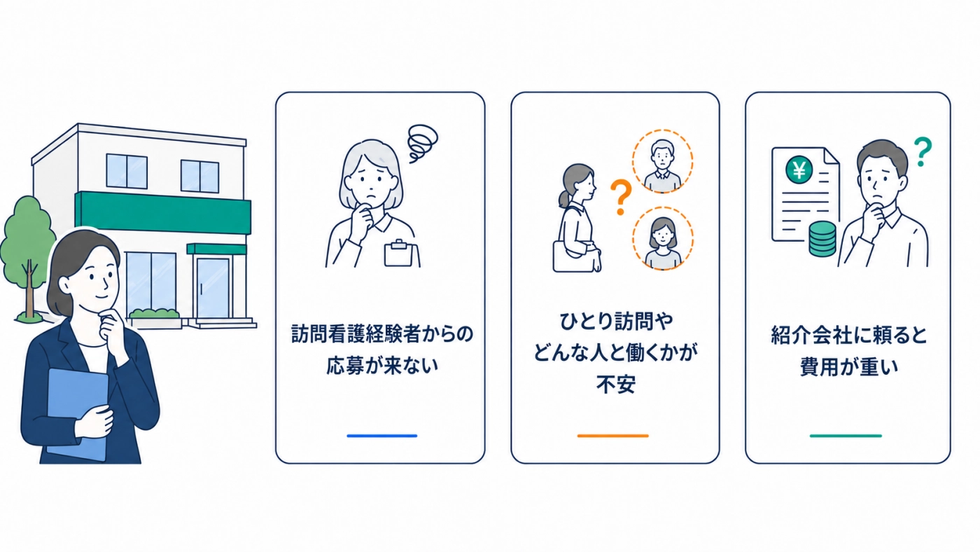 訪問看護採用の3つの壁（経験者応募なし・人間関係の不安・紹介費用の重さ）