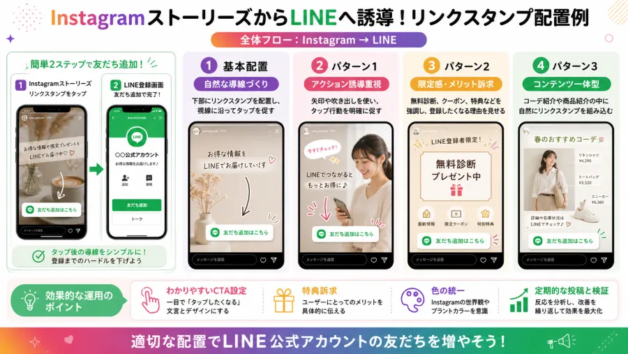 リンクスタンプ配置例