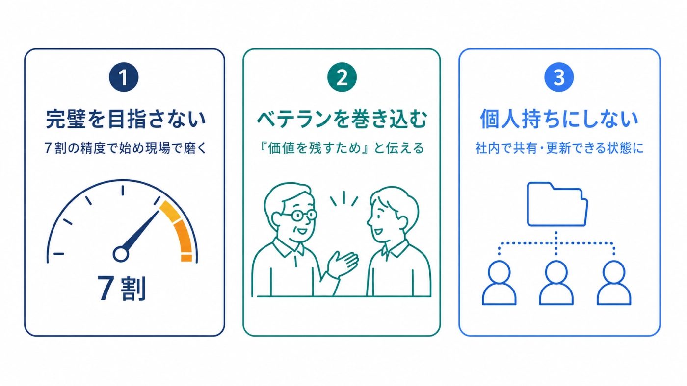 AIで属人化解消を進めるとき押さえたい3つのポイント（完璧を目指さない・ベテランを巻き込む・個人持ちにしない）をまとめた図