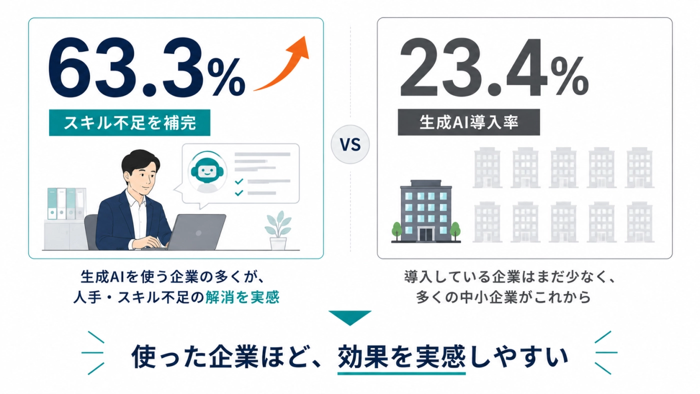 属人化している業務を判断・顧客対応・技術・調整の4観点で洗い出し、影響度×退職リスクで優先順位をつけるマインドマップ図