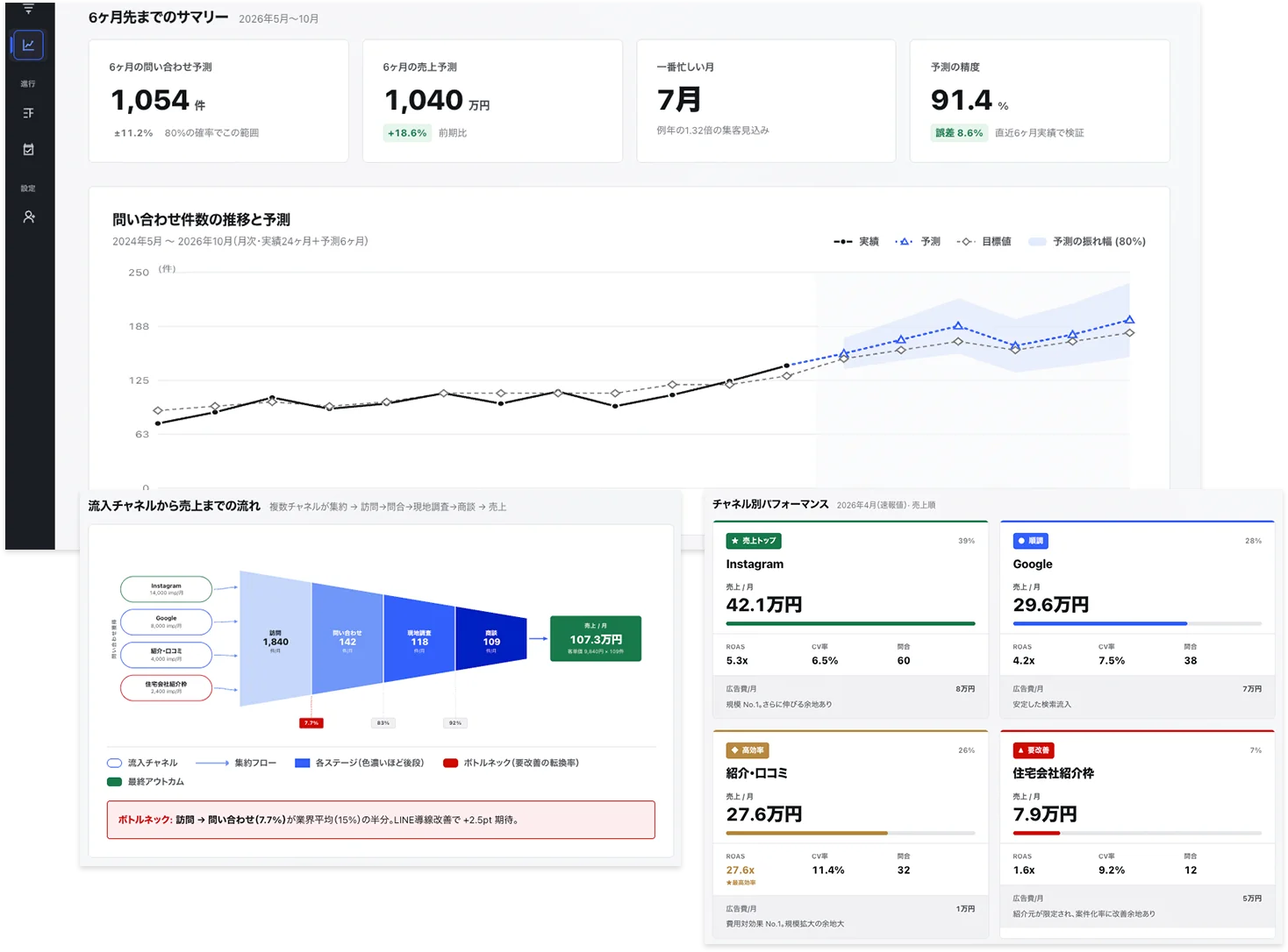 集客改善ダッシュボードの商品イメージ
