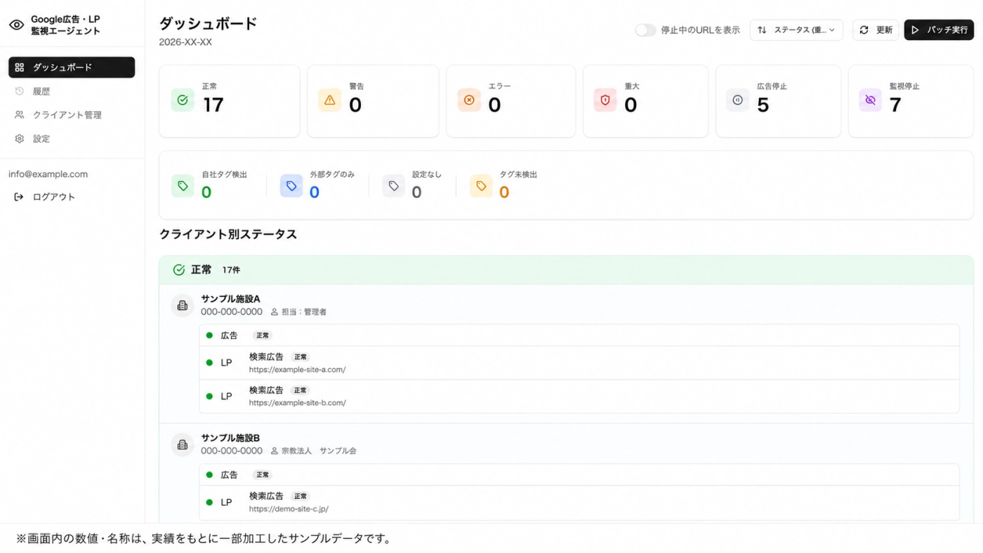 クライアント別の稼働ステータスを一覧表示したLP監視エージェントのダッシュボード画面