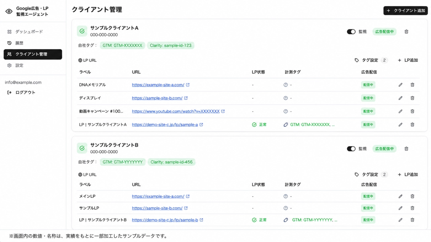 LP URLと計測タグの設置状況を一覧表示したクライアント管理画面