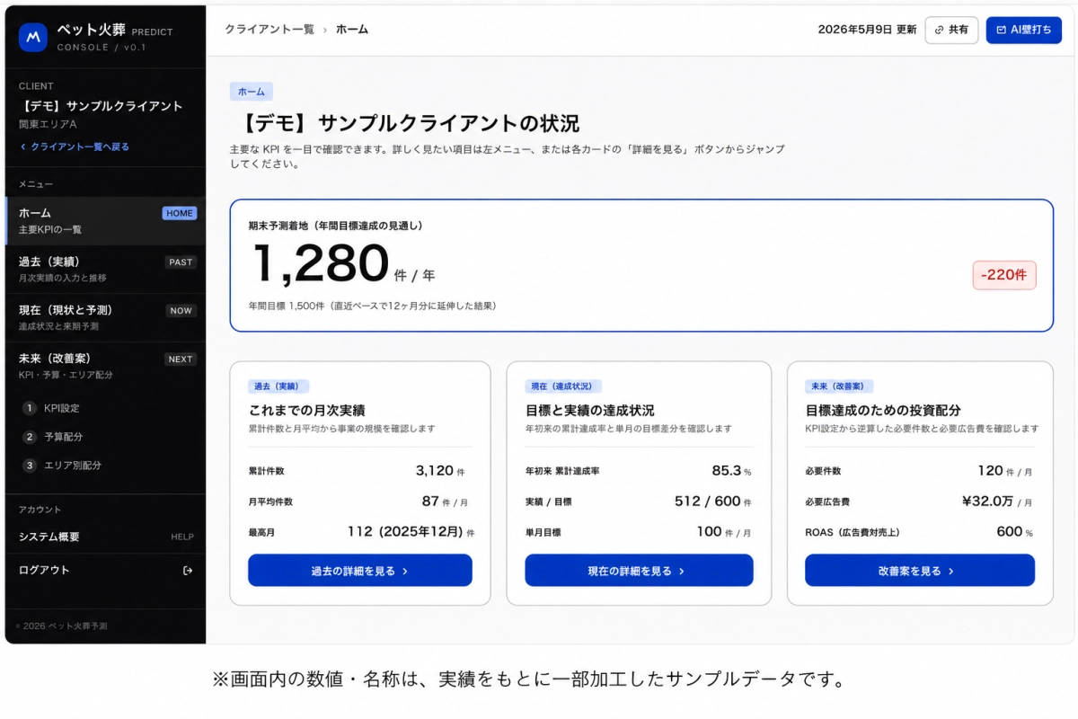 KPI設定の入力画面（売上目標・受注率・広告経由比率）