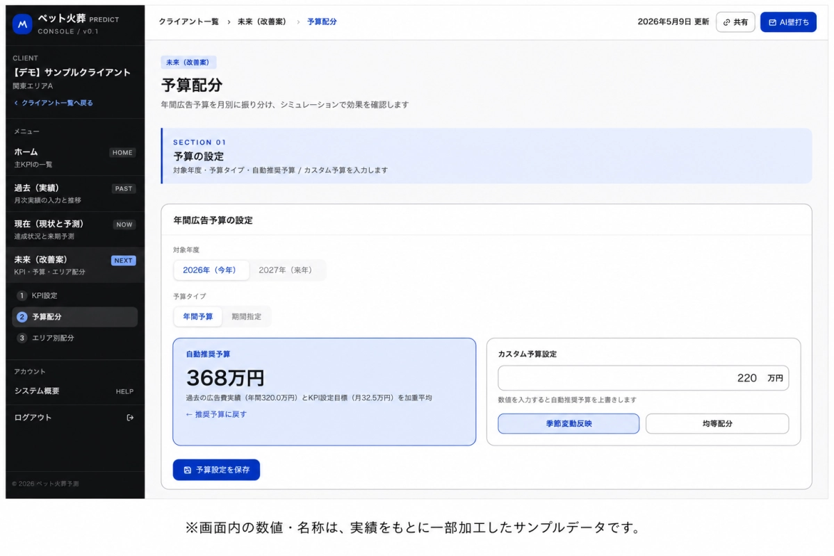 過去・現在・未来をワンビューで可視化したダッシュボード