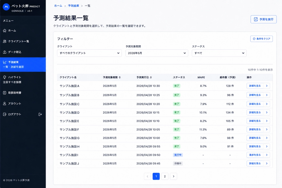 月別広告予算の自動配分グラフ