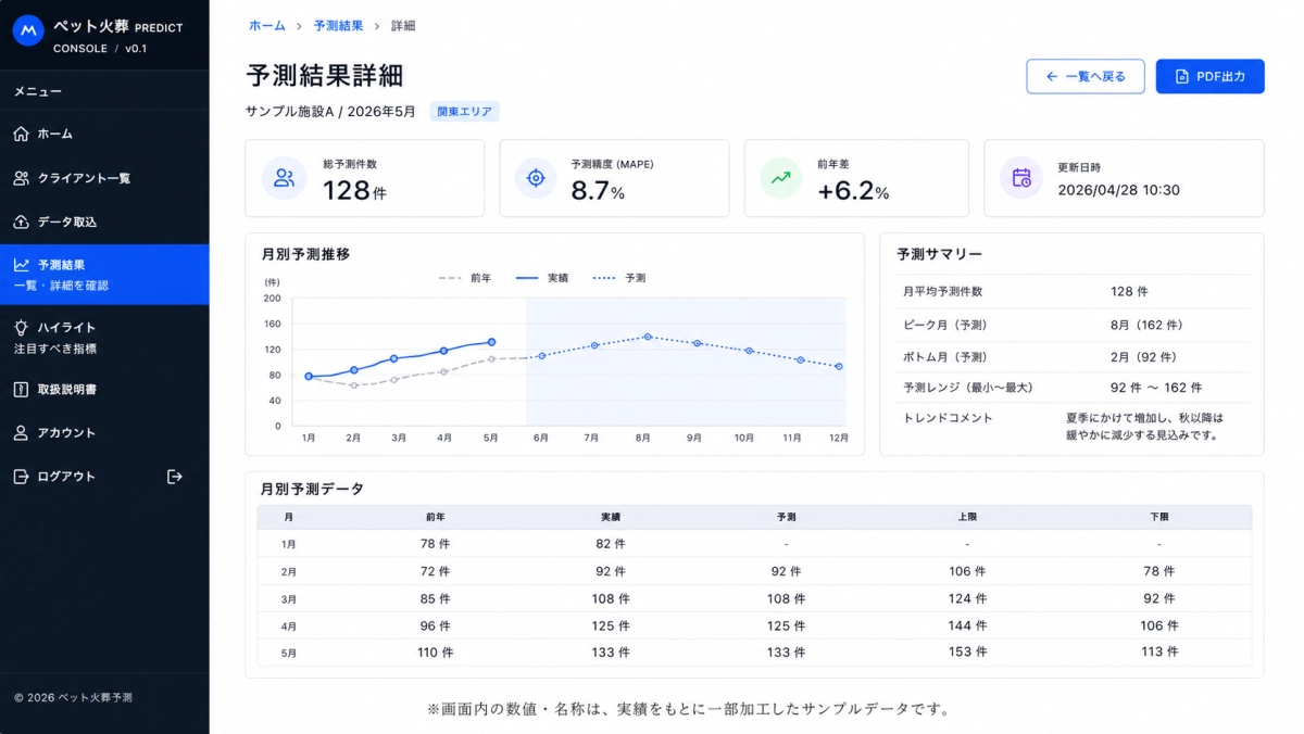 月別広告予算の自動配分グラフ