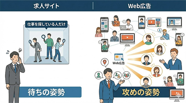 欲しい人材に自分から声をかけに行く