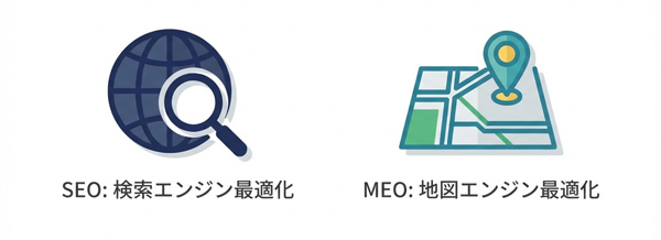 SEOとMEOの基本的な概念