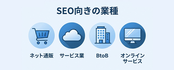 SEO向きの業種