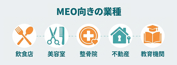 MEO向きの業種